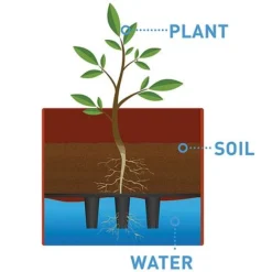 Garden Grow Self Watering 4 Tier Tomato Tower -Lallatros Shop G2202 water dia3